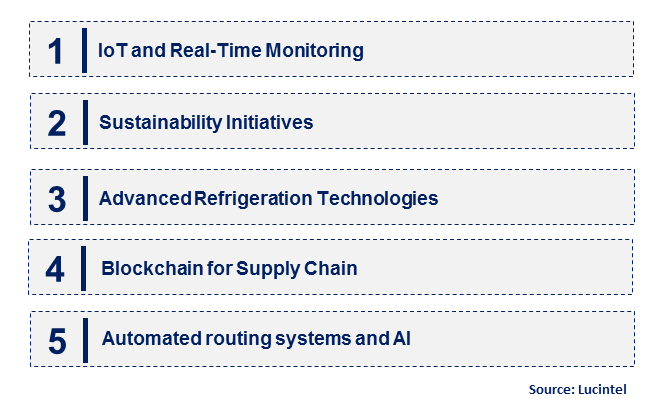 Emerging Trends in the Refrigerated Sea Transportation Market